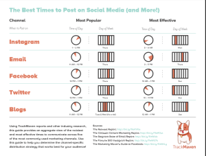 when to post to social media
